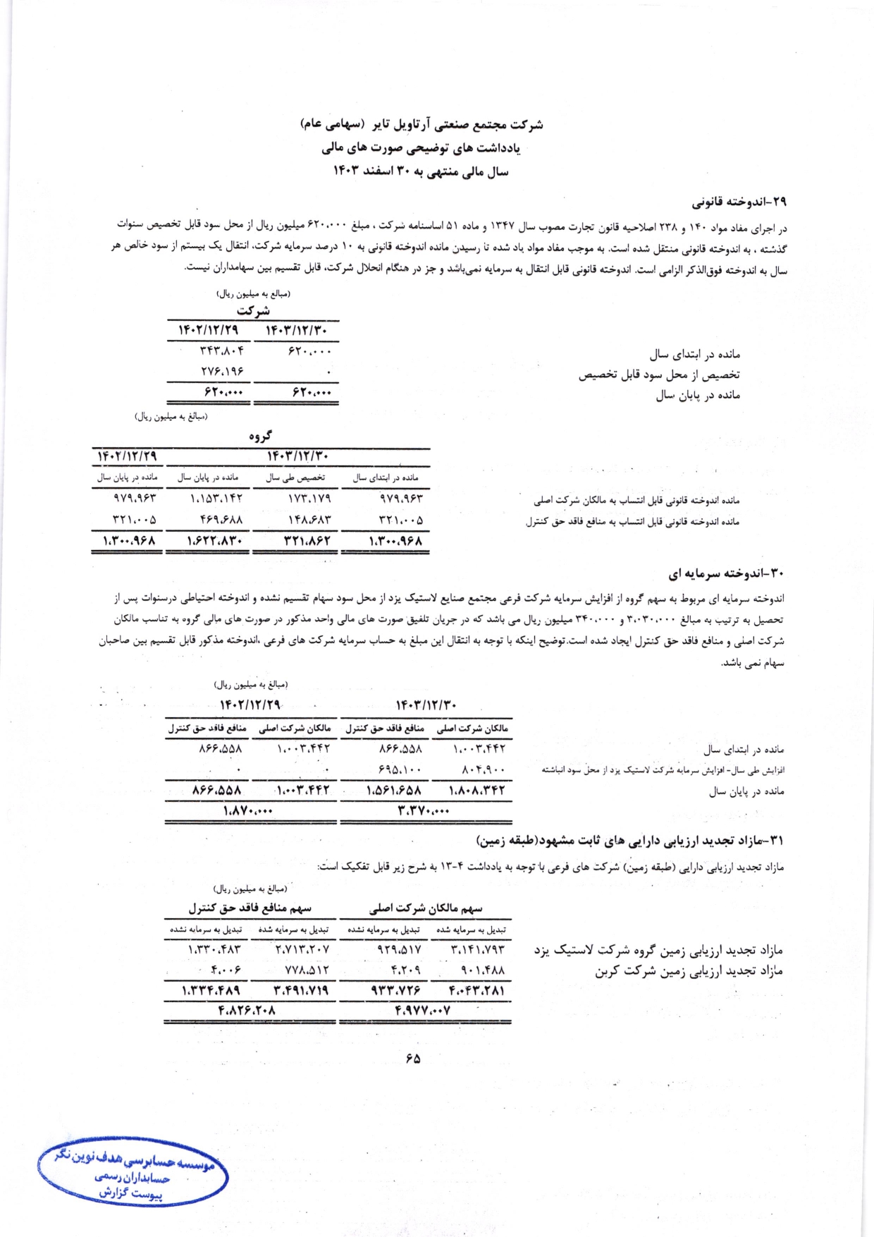 گزارش حسابرس مستقل و بازرس قانونی و صورت های مالی تلفیقی و جداگانه شرکت مجتمع صنعتی آرتاویل تایر (سهامی عام) در سال 1403